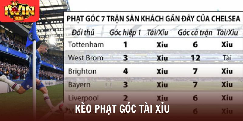 Kèo phạt góc tài xỉu